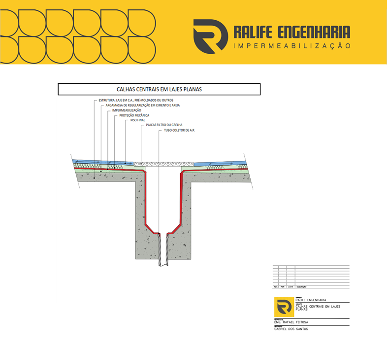 Projeto de Impermeabilização em calha central em laje