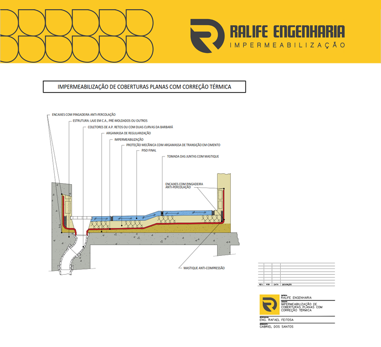 Projeto de Impermeabilização em laje isolamento térmico