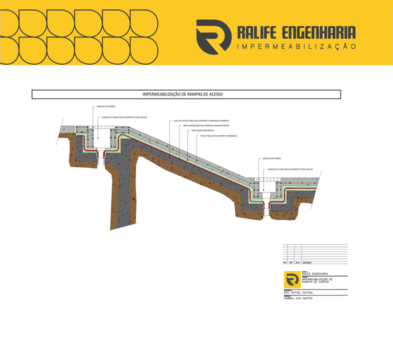 Projeto de Impermeabilização em muro e laje