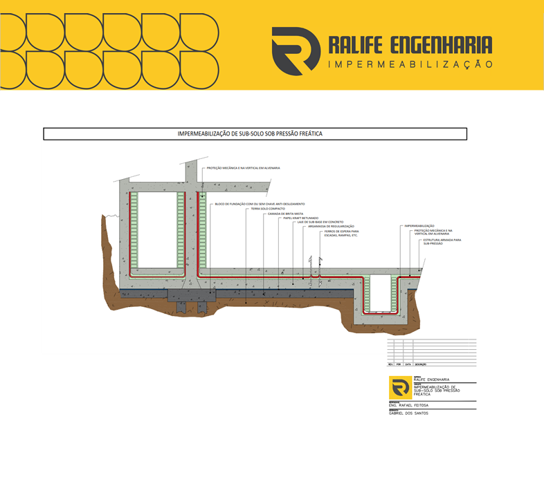 - Projeto de Impermeabilização em subsolo