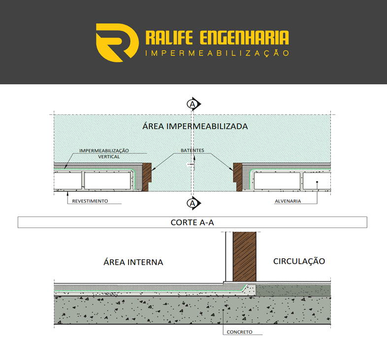 Ralife Engenharia - Projetos de Impermeabilização e Consultoria