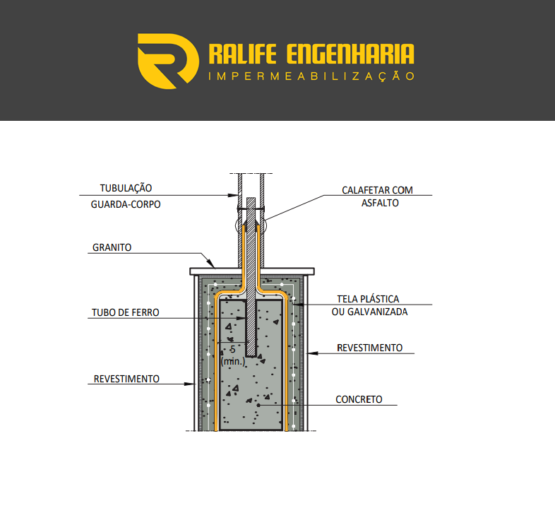 4 Erros Comuns em Projetos de Impermeabilização e Como Evitá-los