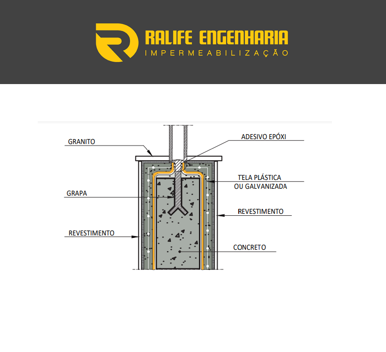 9 Passos para Criar um Projeto de Impermeabilização Eficaz