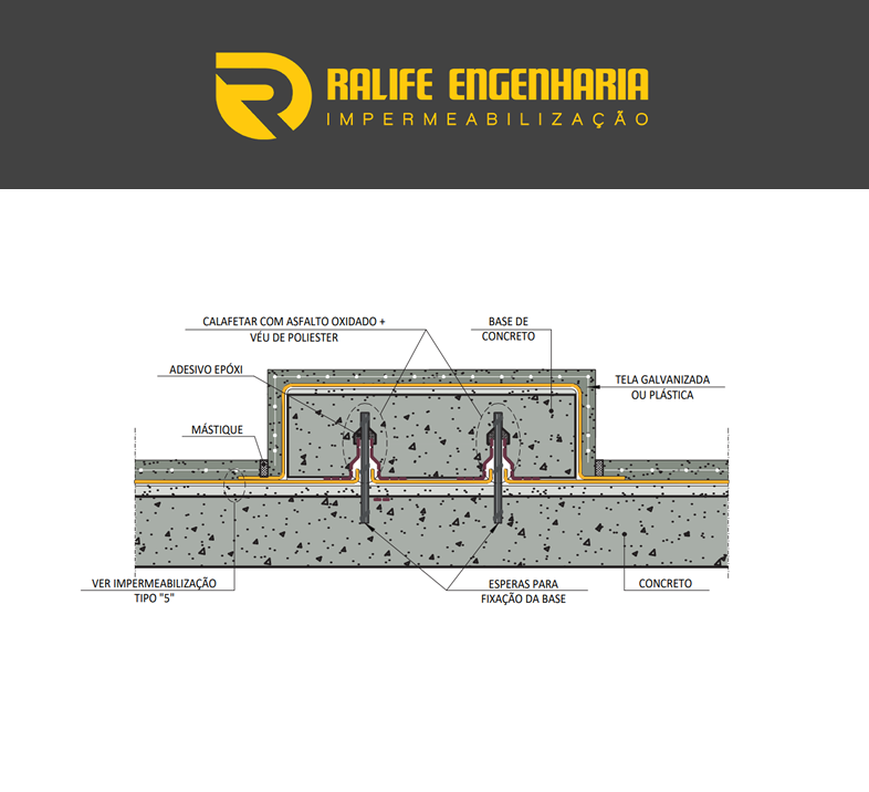 Elaboração de Projetos de Impermeabilização: Estratégias para uma Solução Eficiente