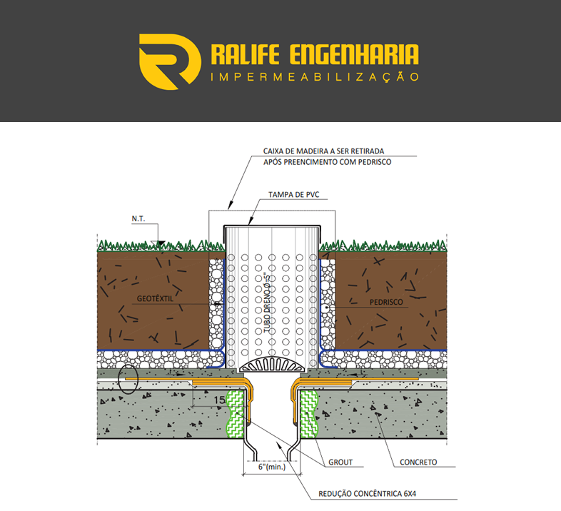 Ralife Engenharia - Projetos de Impermeabilização e Consultoria