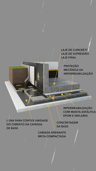 projeto de impermeabilização para construção civil