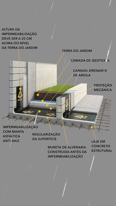 projeto de impermeabilização para construção civil